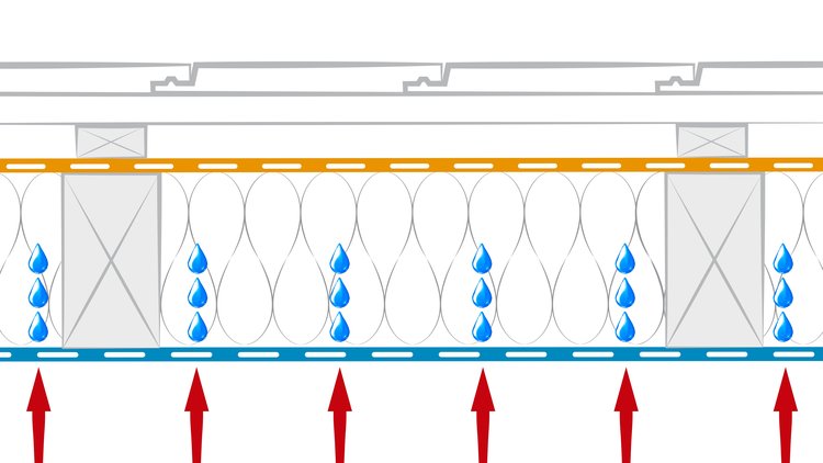 Diffusion