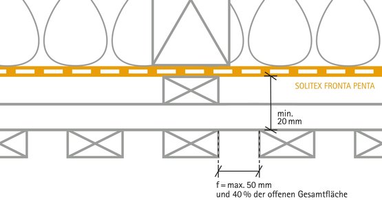 Schlagregen und Lückenschalung